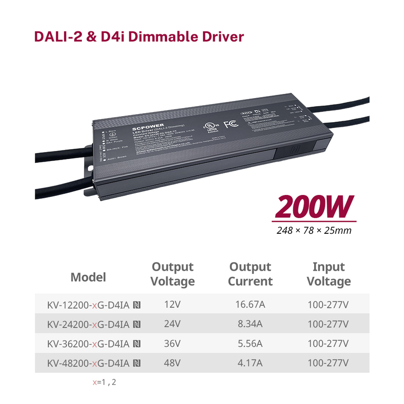 D4P 150 200 watt CV Push DALI-2 D4i Drivers Tunable White DT8 or DT6 CCT address mode
