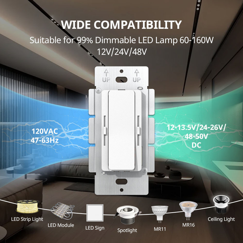 60W 96W 120W 160W CV 2CH Dimming CCT Driver + Dimmer 2 in 1 of Wired Switching Led Lighting