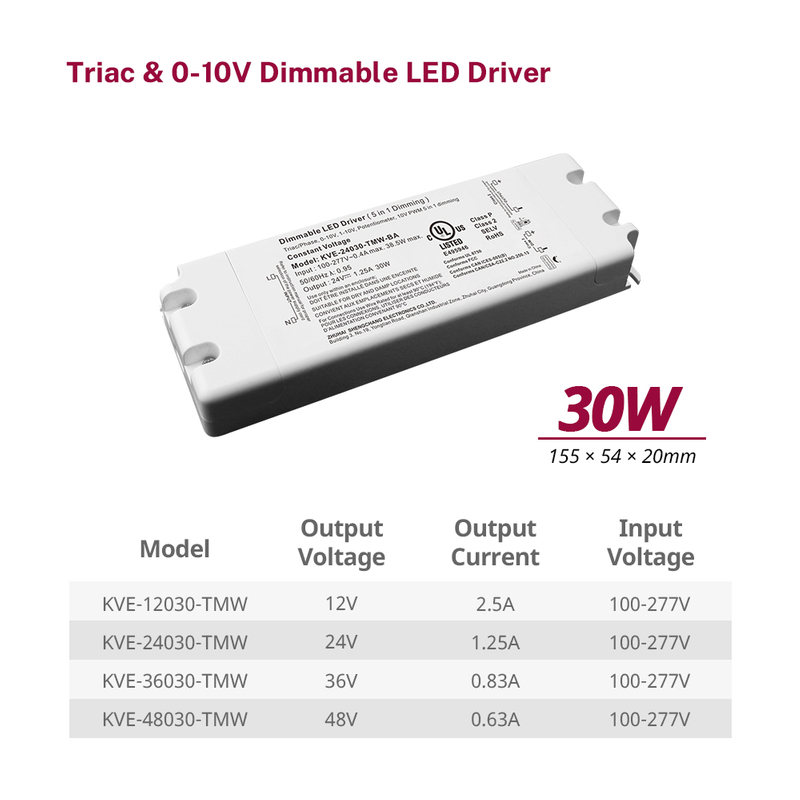 30W Triac 0-10V Dimmable LED Drivers CV