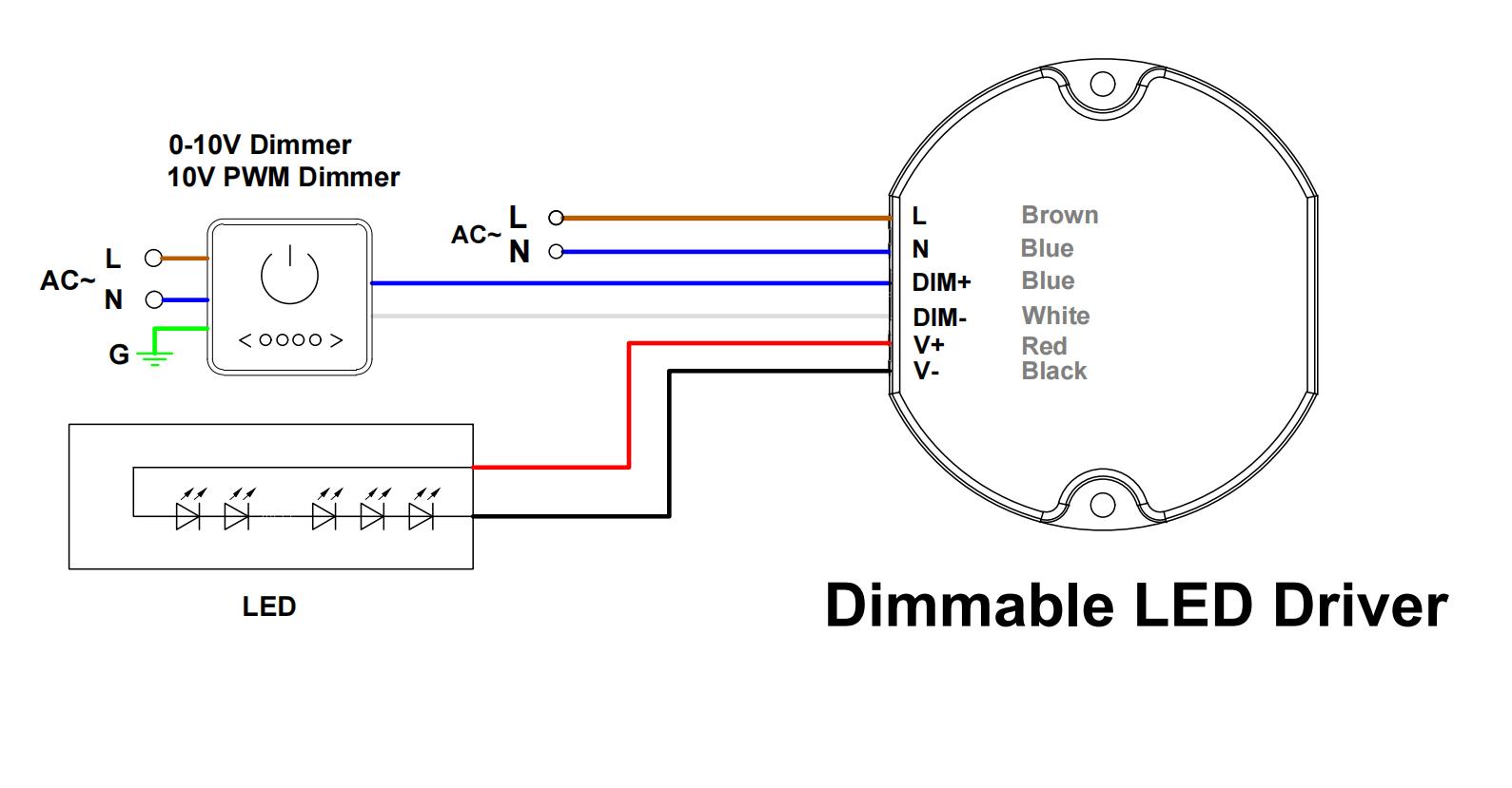 This 0-10V/PWM dimming interface supports flexible brightness regulation through external controllers or manual potentiometers.
