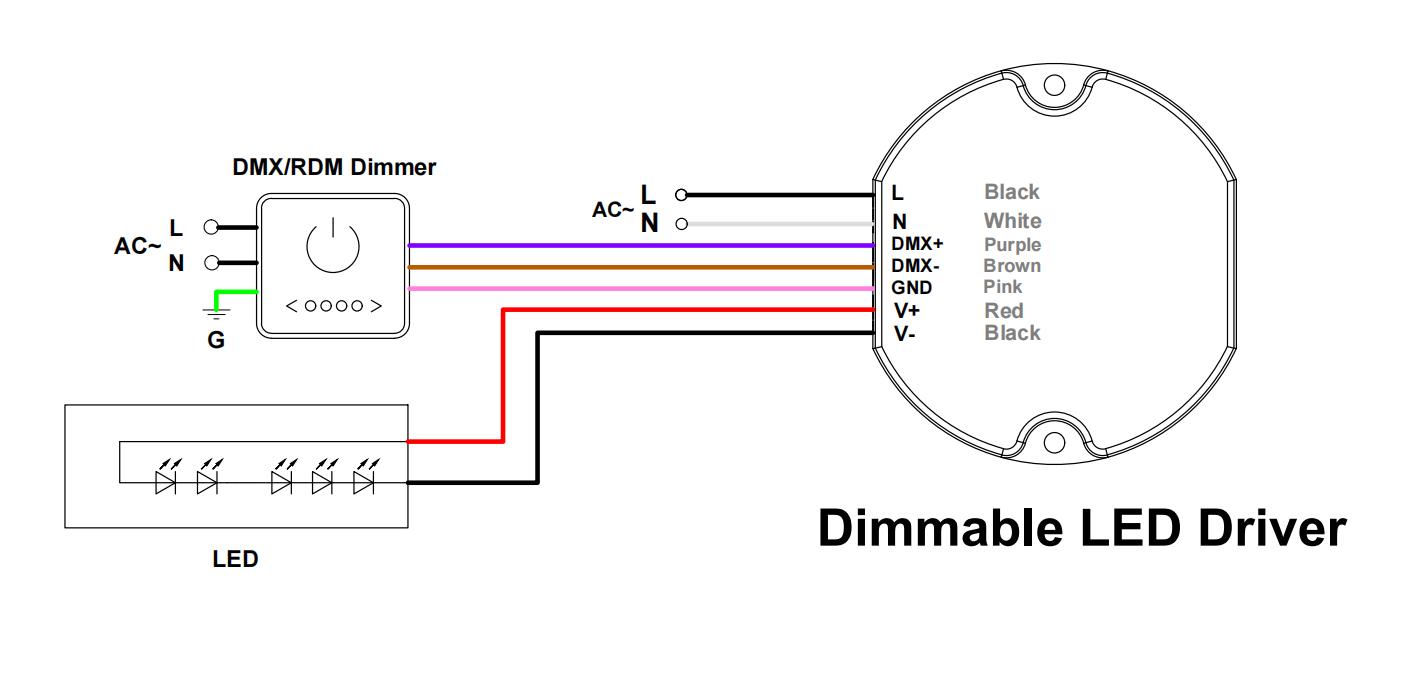 KV2-DMXW Dimmable led driver2