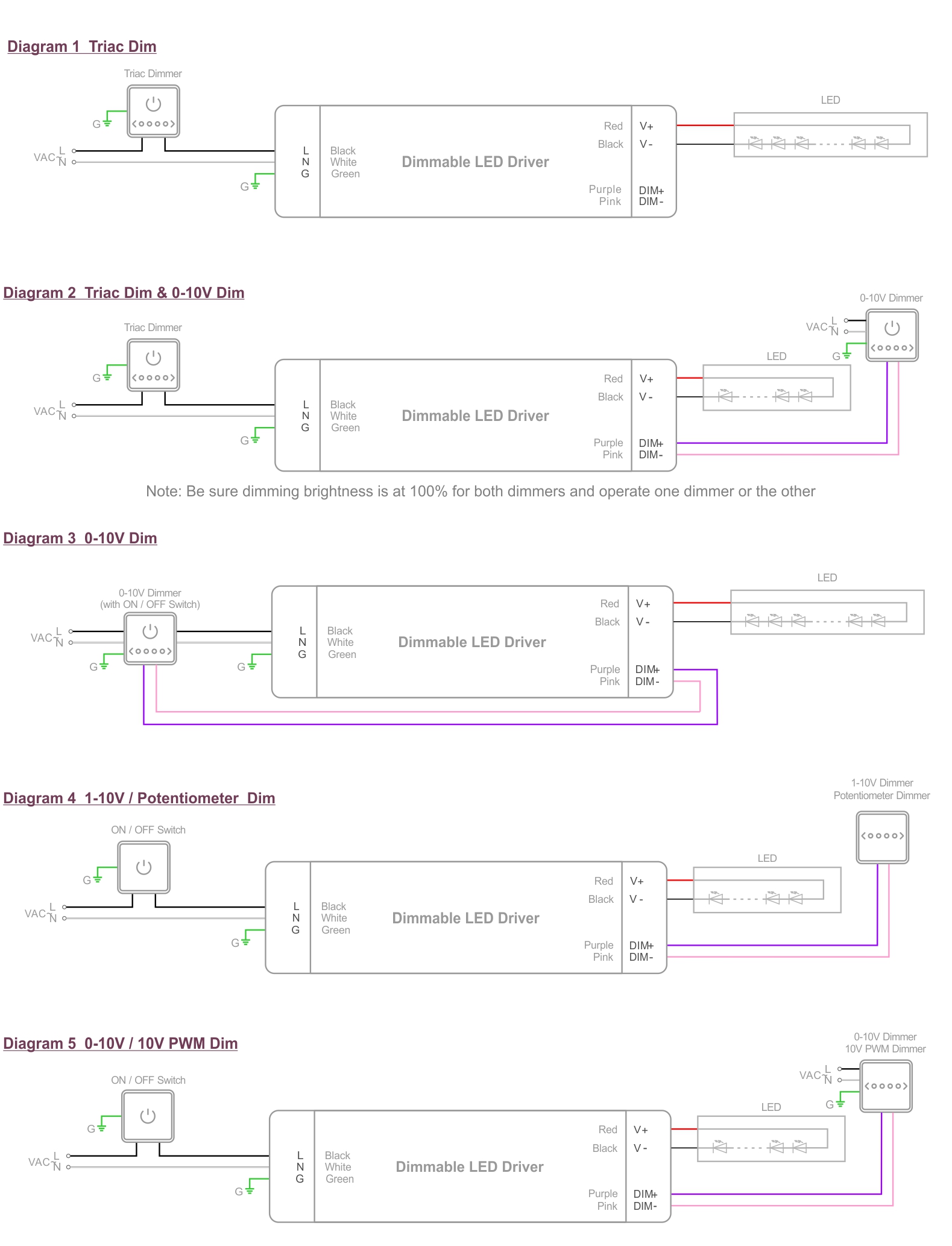 US Triac 0-10v led driver wiring diagram