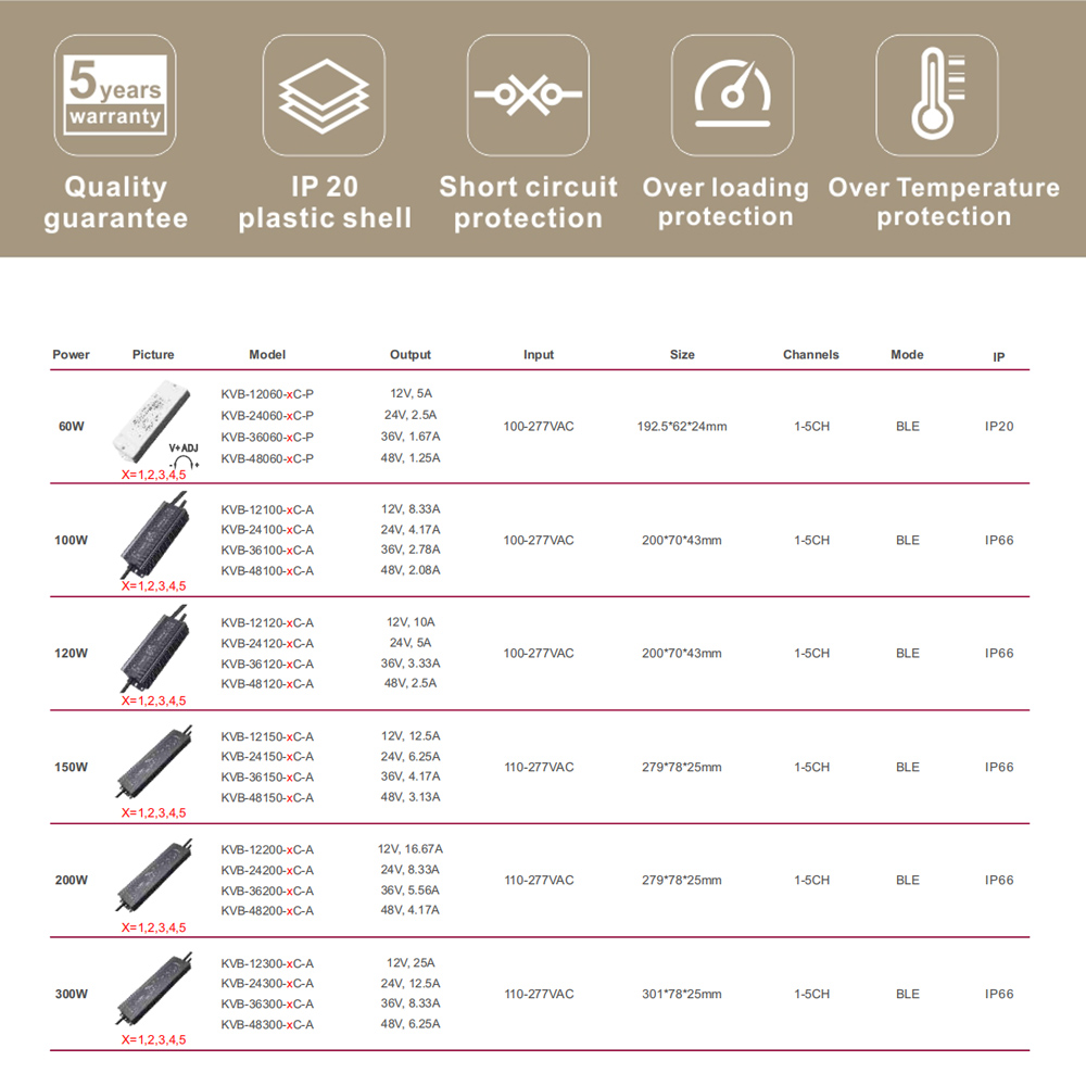 Bluetooth led driver 300w