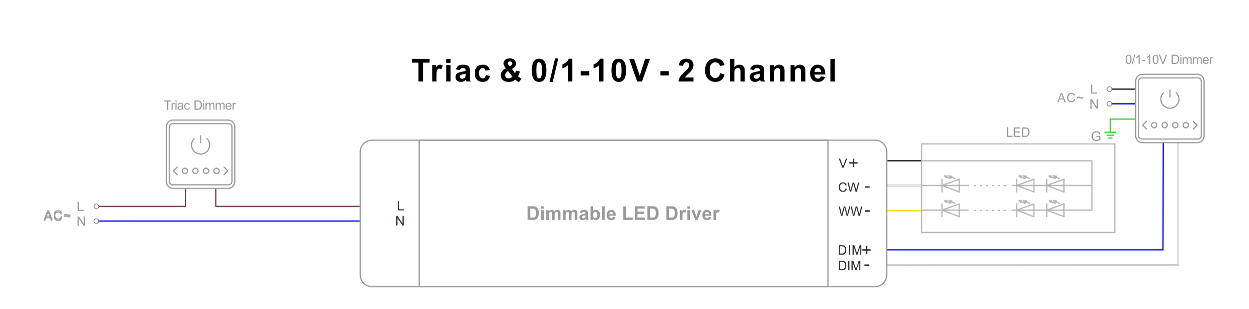 Triac & 0-10V LED Power Supply (3)