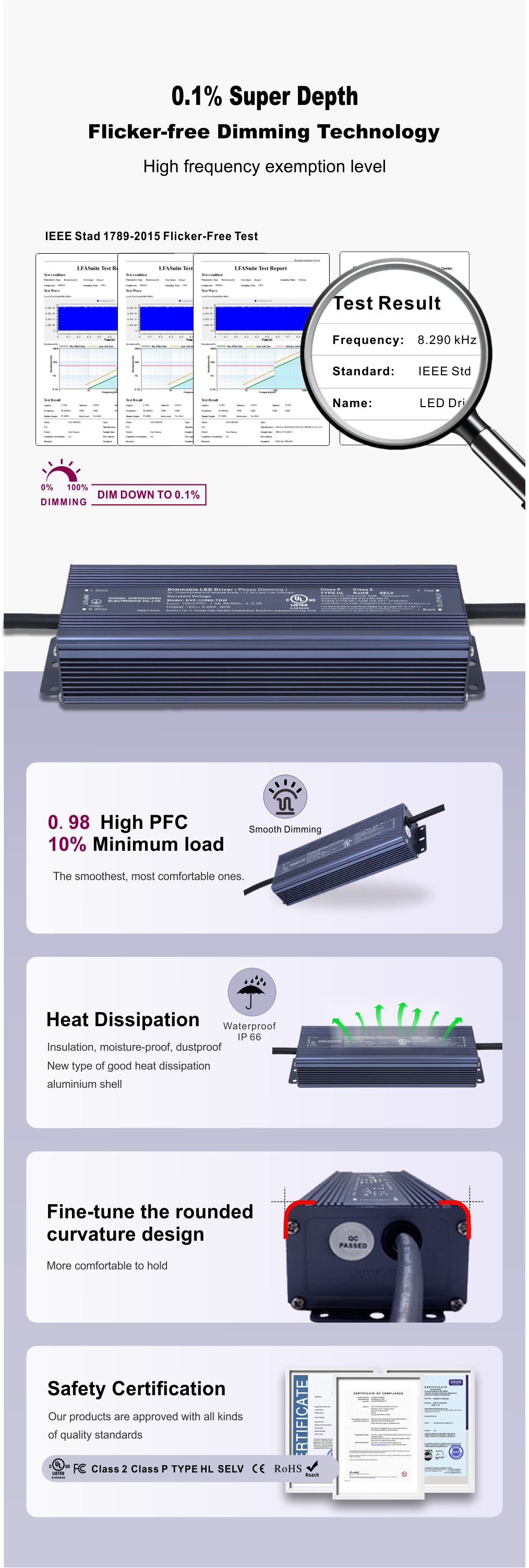 80W 96W 100W 120W Triac Dimmable LED Power Supply CV 100v 110v 120-277v ac (2)