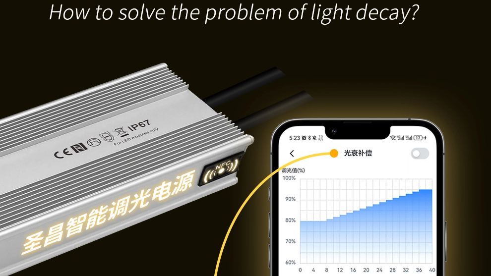 如何科学解决光衰问题？-圣昌光衰补偿智能调光电源_990_557.png
