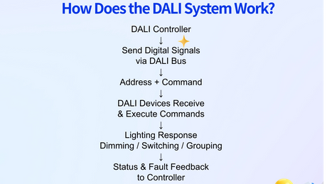 Hvordan fungerer DALI-systemet_3611_2031.png