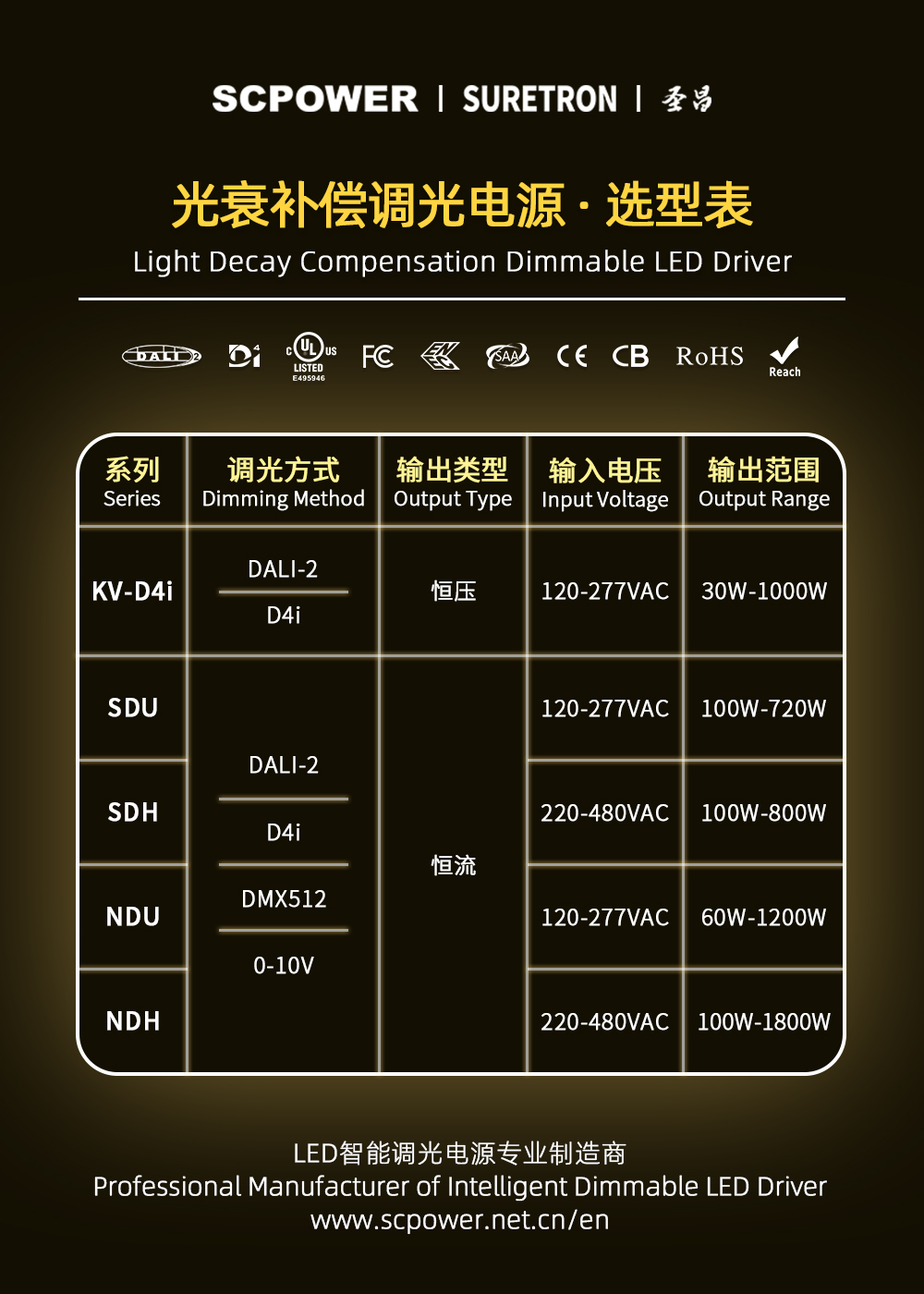 圣昌光衰补偿智能调光电源-调光电源选型.jpg