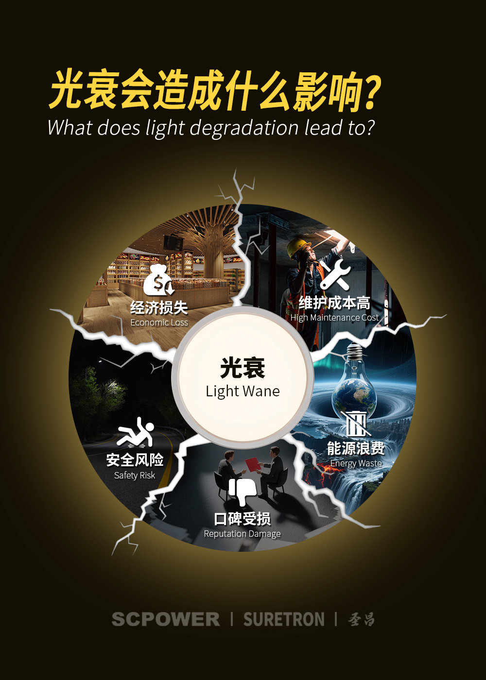 led灯具光衰会造成什么影响？.jpg