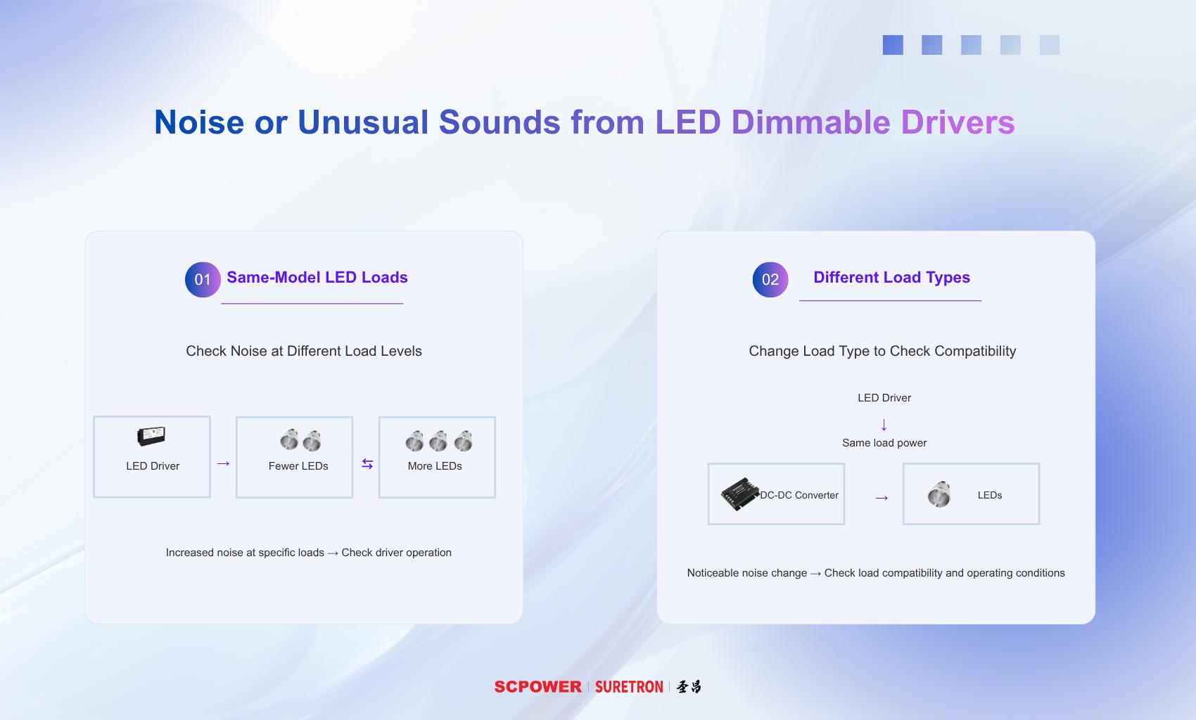 LED调光电源出现噪声-全英.png