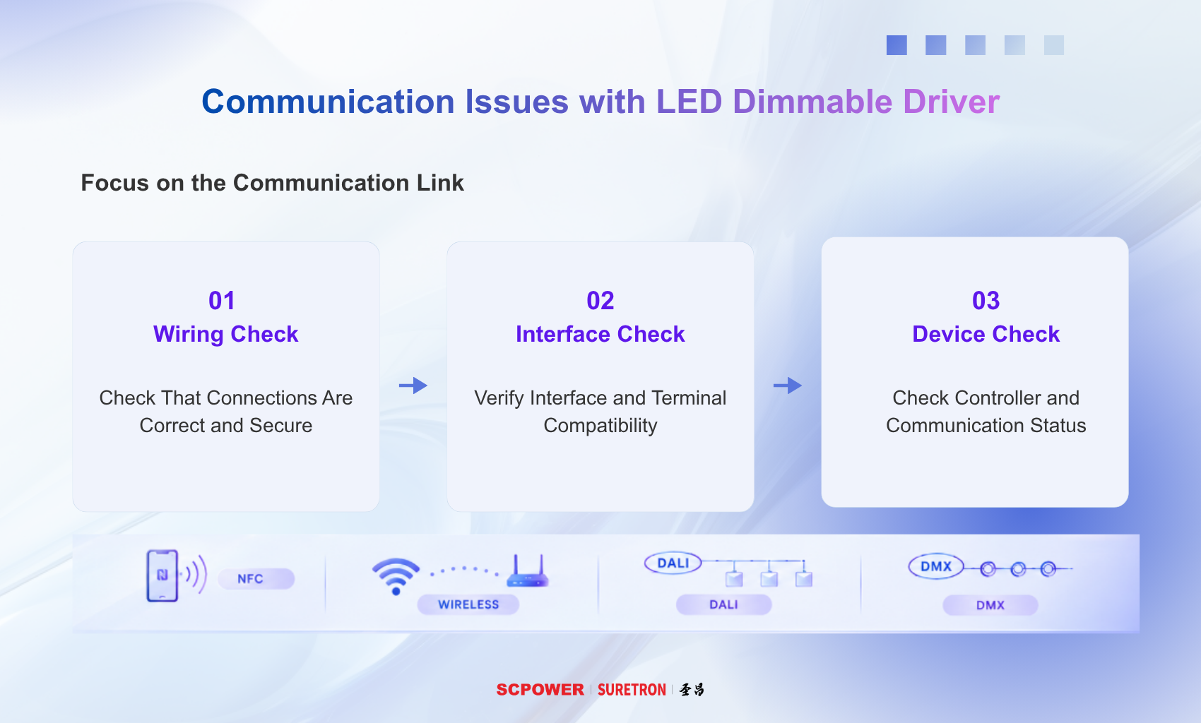 LED调光电源通信异常-全英.png